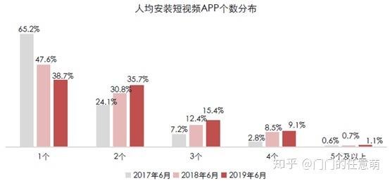 一个快手号可以同时登录几个手机，“微视”们该何去何从