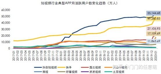 一个快手号可以同时登录几个手机，“微视”们该何去何从