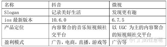 一个快手号可以同时登录几个手机，“微视”们该何去何从