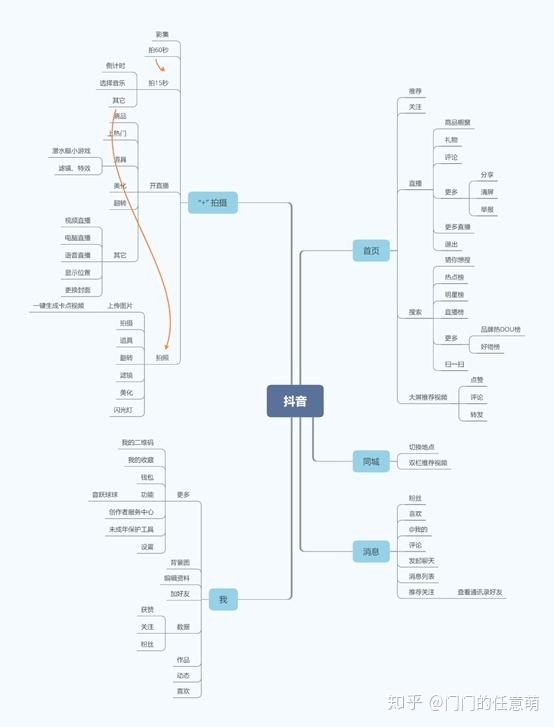 一个快手号可以同时登录几个手机，“微视”们该何去何从