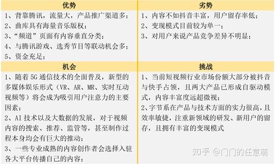 一个快手号可以同时登录几个手机,“微视”们该何去何从 一个快手号可以同时登录几个手机,“微视”们该何去何从