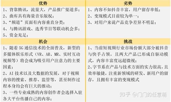 一个快手号可以同时登录几个手机，“微视”们该何去何从