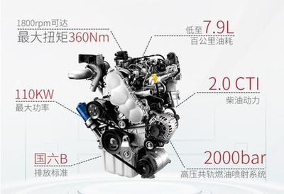 cti是什么意思，规培是什么意思（全新一代瑞风M4柴油版正式上市）