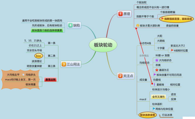 股评,股评分析（致中国股市挣扎中股民的启示录）