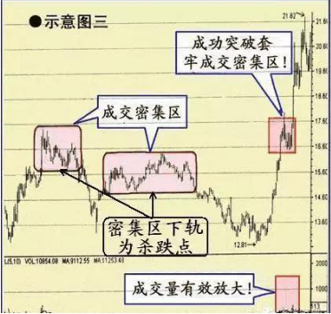 上市公司送转股规则，上市公司送转股规则公告（A股股票分红方式“送股）