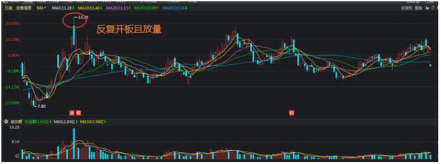 什么是涨停，什么是涨停板和跌停板（如果股票涨停板后反复打开）