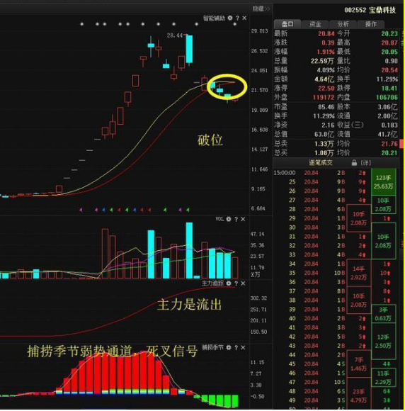 什么是涨停，什么是涨停板和跌停板（如果股票涨停板后反复打开）