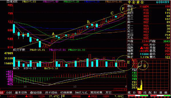什么是涨停，什么是涨停板和跌停板（如果股票涨停板后反复打开）