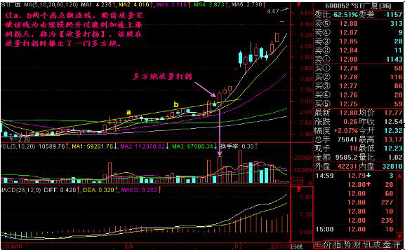 什么是涨停，什么是涨停板和跌停板（如果股票涨停板后反复打开）
