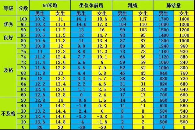 小学生健康知识，小学生的健康小常识（国家学生体质健康标准及训练方法）