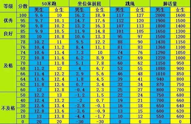 小学生健康知识，小学生的健康小常识（国家学生体质健康标准及训练方法）