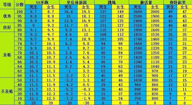 小学生健康知识，小学生的健康小常识（国家学生体质健康标准及训练方法）
