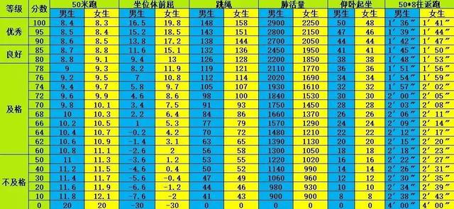 小学生健康知识，小学生的健康小常识（国家学生体质健康标准及训练方法）