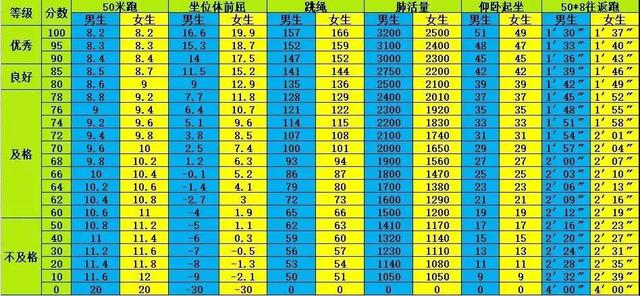 小学生健康知识，小学生的健康小常识（国家学生体质健康标准及训练方法）