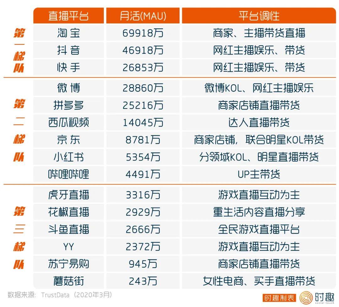 直播有哪些平台(直播平台哪个好)