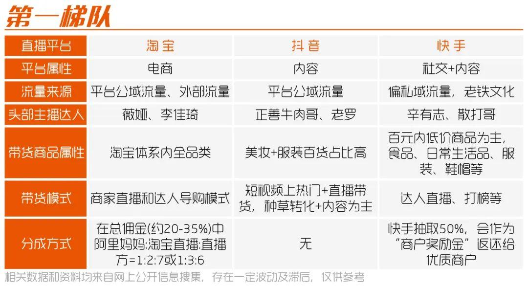 直播有哪些平台(直播平台哪个好)