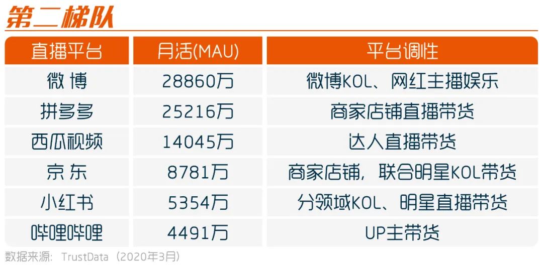 直播有哪些平台(直播平台哪个好)