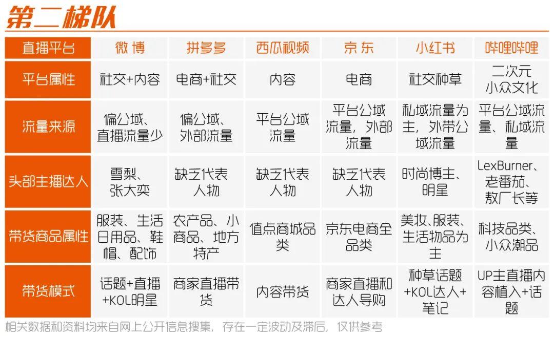直播有哪些平台(直播平台哪个好)