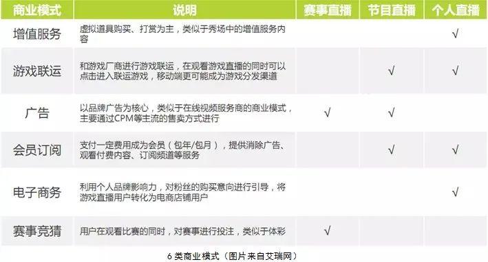 直播有哪些平台(直播平台哪个好)