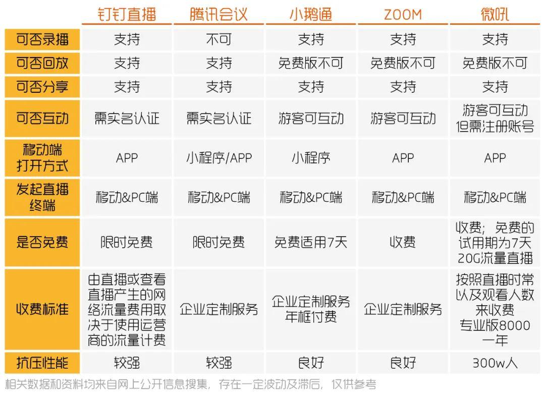 直播有哪些平台(直播平台哪个好)