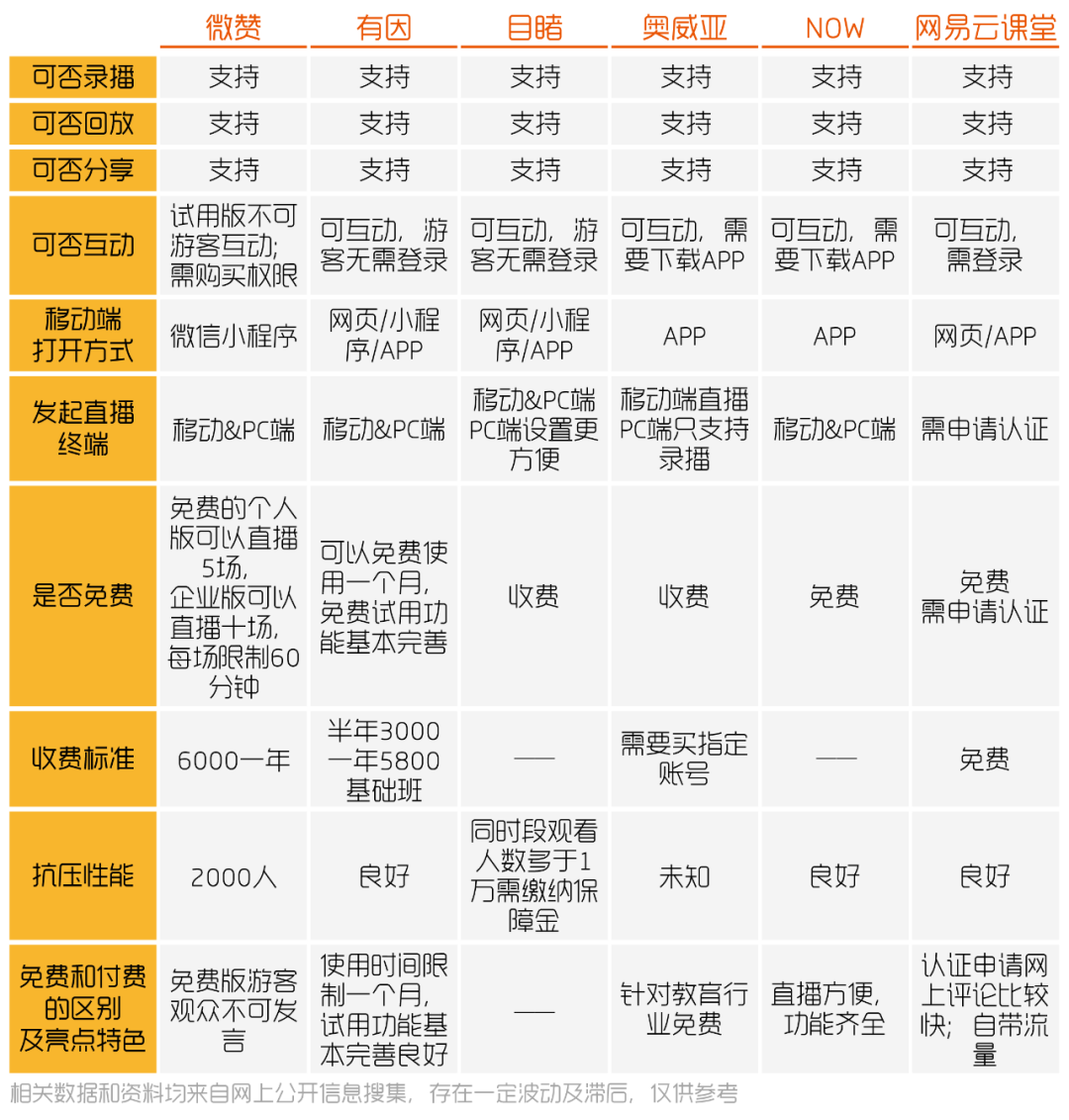 直播有哪些平台(直播平台哪个好)
