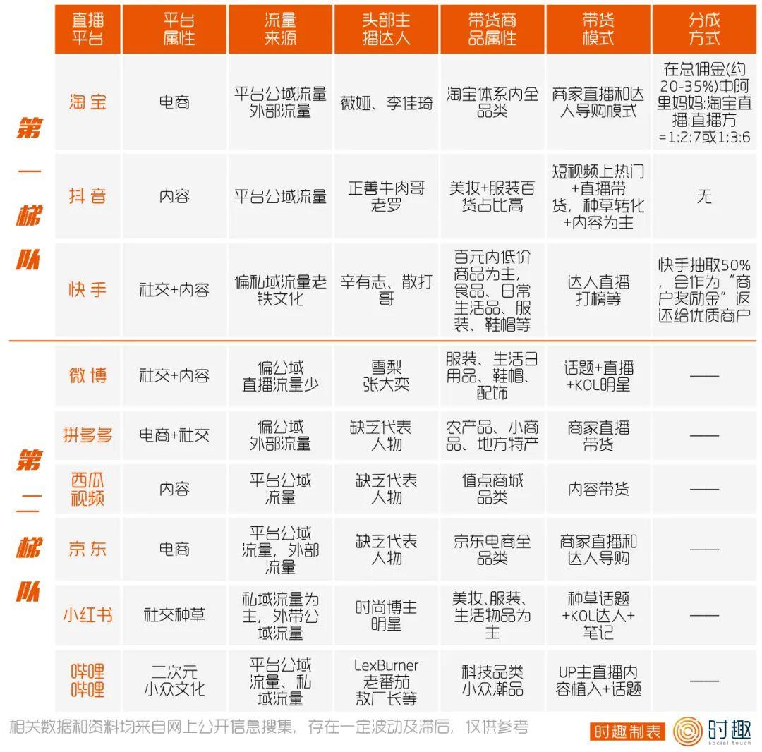 直播有哪些平台(直播平台哪个好)