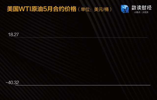 负油价是什么意思，负油价是什么意思呀（7张图告诉你油价期货负值到底咋回事儿）