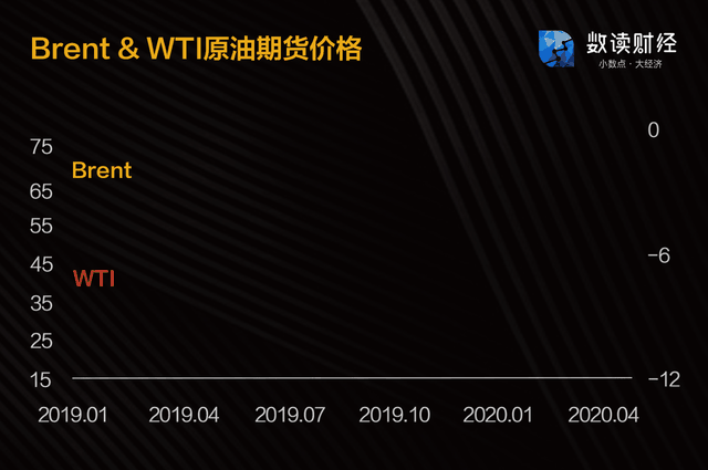 负油价是什么意思，负油价是什么意思呀（7张图告诉你油价期货负值到底咋回事儿）