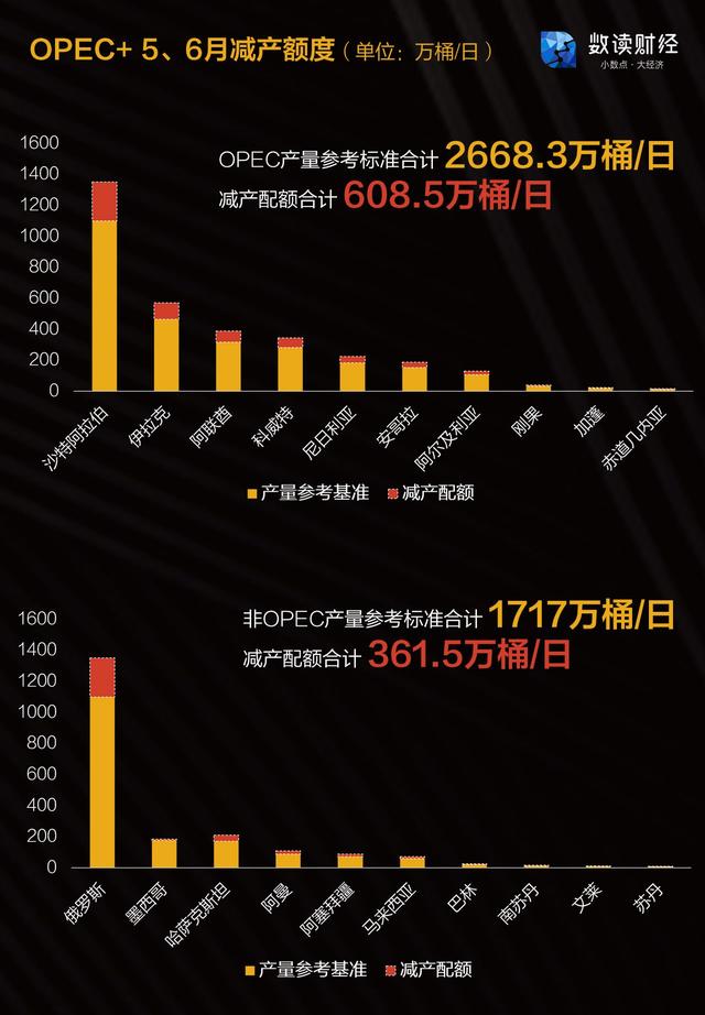 负油价是什么意思，负油价是什么意思呀（7张图告诉你油价期货负值到底咋回事儿）
