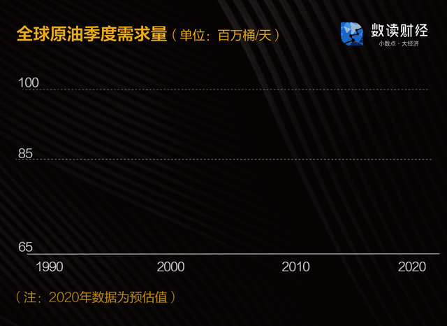 负油价是什么意思，负油价是什么意思呀（7张图告诉你油价期货负值到底咋回事儿）