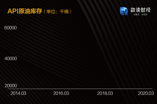 负油价是什么意思，负油价是什么意思呀（7张图告诉你油价期货负值到底咋回事儿）