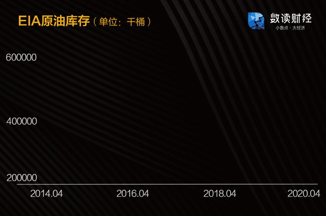 负油价是什么意思，负油价是什么意思呀（7张图告诉你油价期货负值到底咋回事儿）