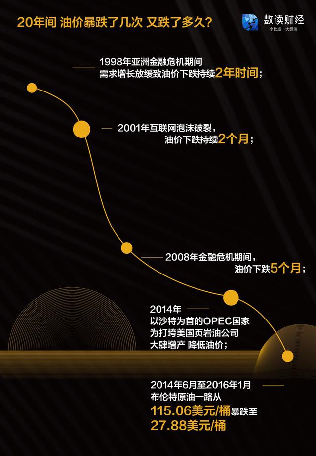 负油价是什么意思，负油价是什么意思呀（7张图告诉你油价期货负值到底咋回事儿）