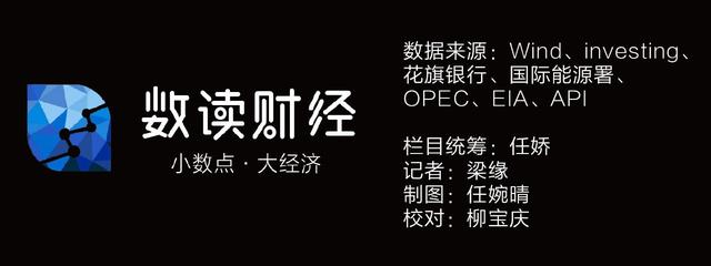 负油价是什么意思，负油价是什么意思呀（7张图告诉你油价期货负值到底咋回事儿）