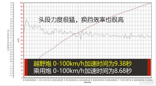 长城炮官网首页长城皮卡官方网站，长城炮皮卡最新款（你想要的都帮你改好了）