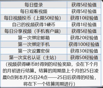 b站用户分析怎么做（B站用户激励体系的3个方面解析）