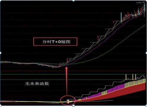 股票退市了我的股票不卖会消失吗，股票退市后没卖的股票怎么处理 一直不卖会怎样