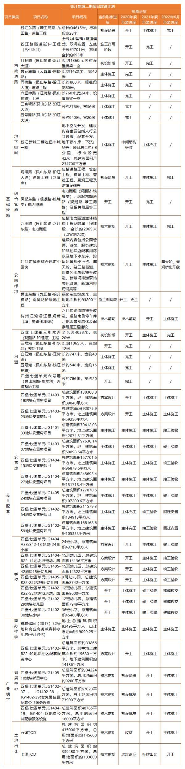 g1403高铁途经站点查询，g1403高铁时刻表（杭州钱江新城二期建设范围确定）