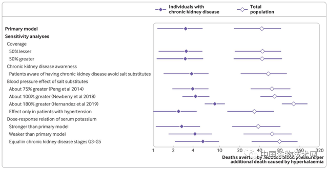 钾盐可以当食用盐吗，钾盐能食用吗（中国人用高钾盐代替普通盐）