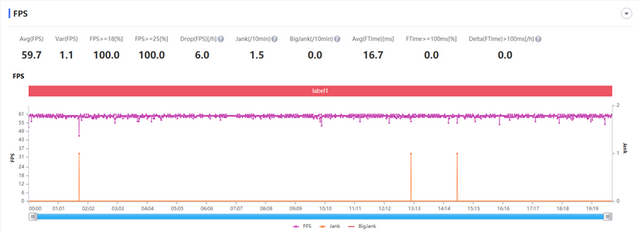 麒麟820手机，麒麟820手机有哪些（SE评测：优等生变身全能选手）