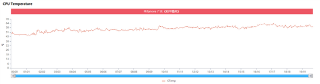 麒麟820手机，麒麟820手机有哪些（SE评测：优等生变身全能选手）