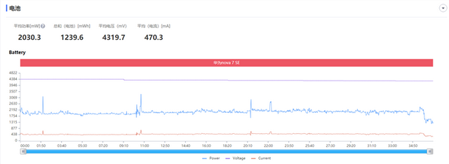 麒麟820手机，麒麟820手机有哪些（SE评测：优等生变身全能选手）