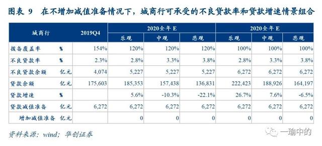 拨备是什么意思，贷款拨备是什么意思（拨备覆盖率下调意味着什么）