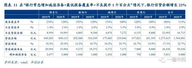 拨备是什么意思，贷款拨备是什么意思（拨备覆盖率下调意味着什么）