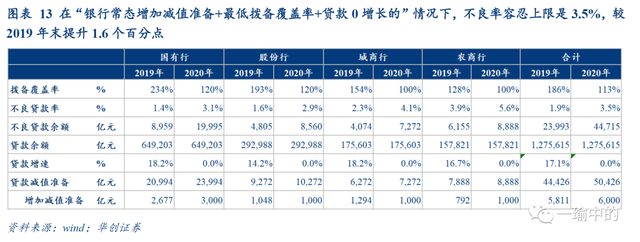 拨备是什么意思，贷款拨备是什么意思（拨备覆盖率下调意味着什么）