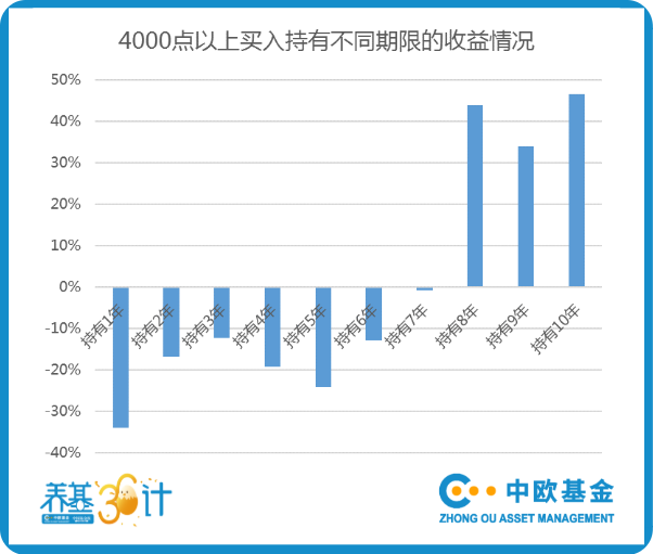 基金会稳赚吗现在还有吗，基金会稳赚吗现在还有吗知乎？