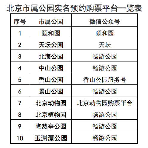 颐和园门票预约官网，2022中秋颐和园预约官网（“五一”北京市属公园预约购票游览全攻略）