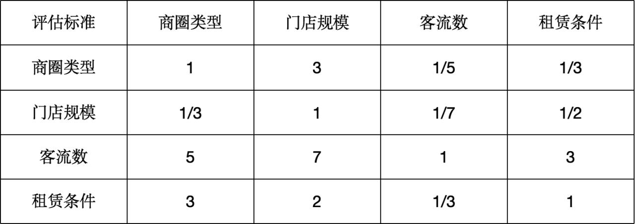 ahp权重计算方法（AHP层次分析实现步骤解析）