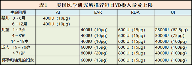 lps医学上是什么意思，lps是什么意思网络用语（维生素D在儿童呼吸道感染中的作用）