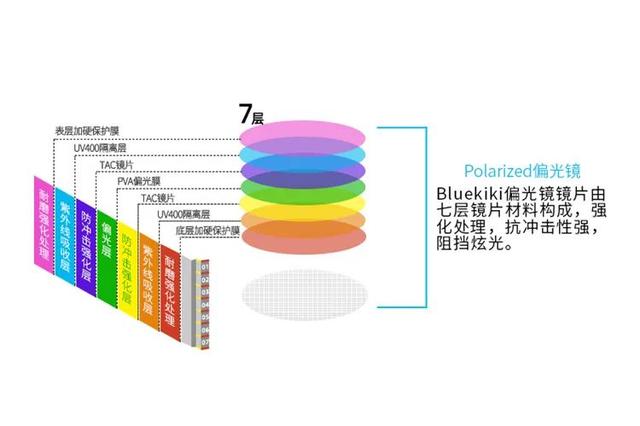 近视怎么戴墨镜，戴眼镜怎么戴墨镜（1s镀上，直视阳光都不刺眼）